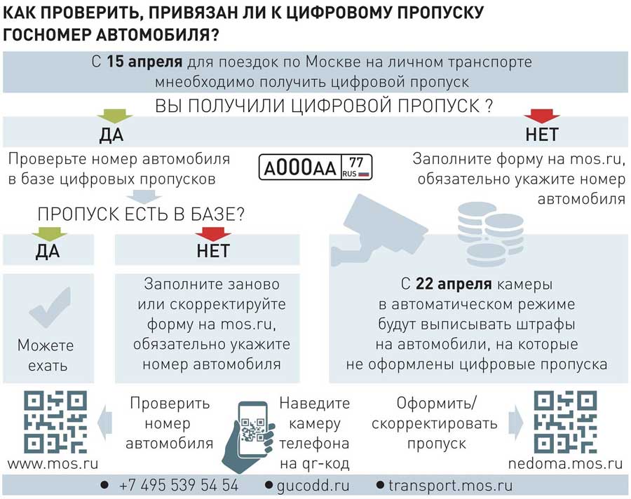 Проверка действительности цифрового пропуска в Москве на автомобиль