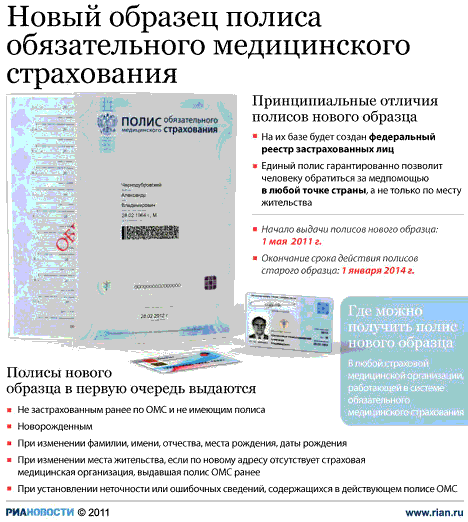 Получить полис ОМС нового образца в Москве