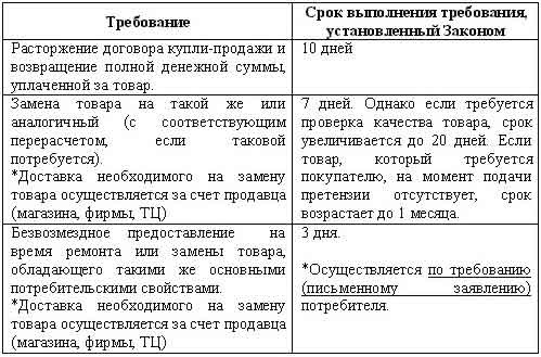 Требование о понуждении к исполнению договора в казахстане